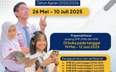 Sistem Penerimaan Murid Baru Provinsi DKI Jakarta Tahun 2025-Jenjang SMP