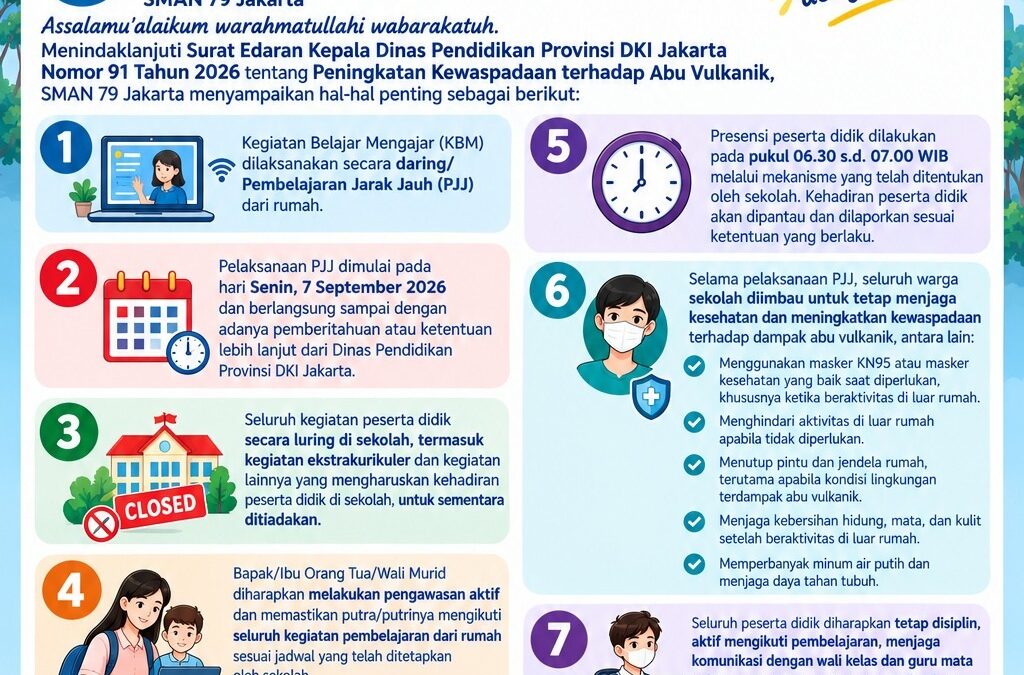 Pembelajaran Jarak Jauh  (PJJ) Dalam Rangka Pencegahan Dan Antisipasi Abu Vulkanik Akibat Letusan Gunung Anak Krakatau
